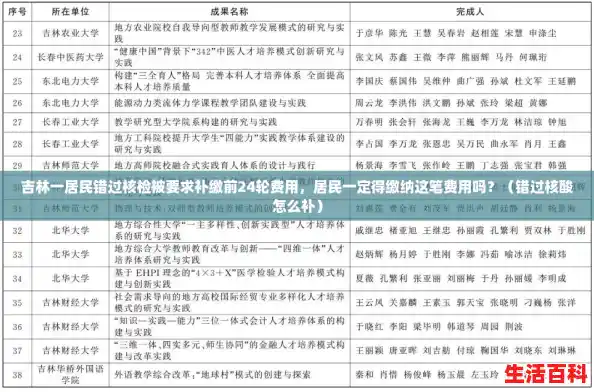 吉林一居民错过核检被要求补缴前24轮费用，居民一定得缴纳这笔费用吗？（错过核酸怎么补）
