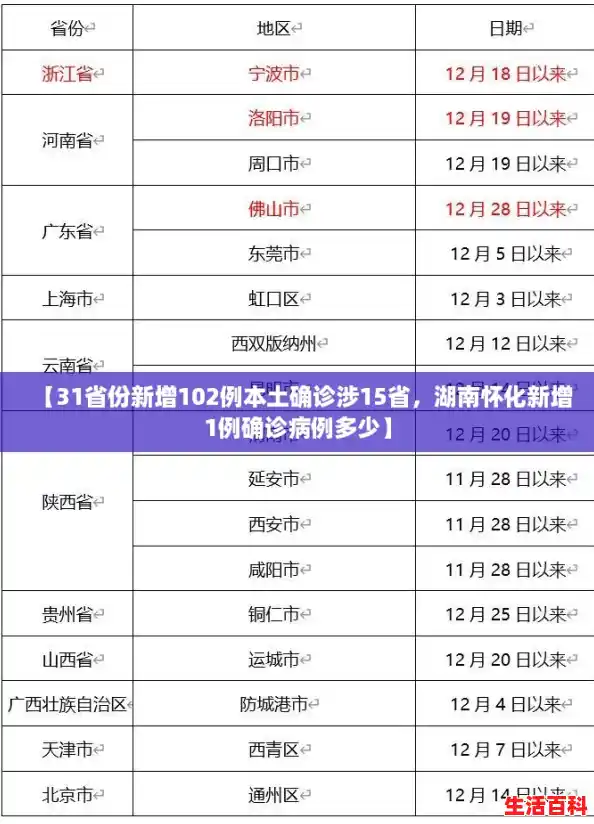 【31省份新增102例本土确诊涉15省，湖南怀化新增1例确诊病例多少】