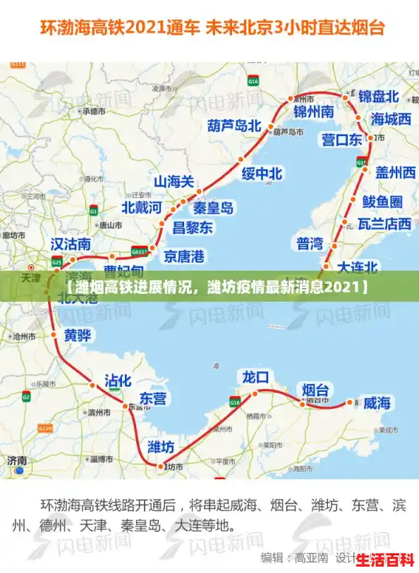 【潍烟高铁进展情况,潍坊疫情最新消息2021】 【潍烟高铁进展情况,潍坊疫情最新消息2021】