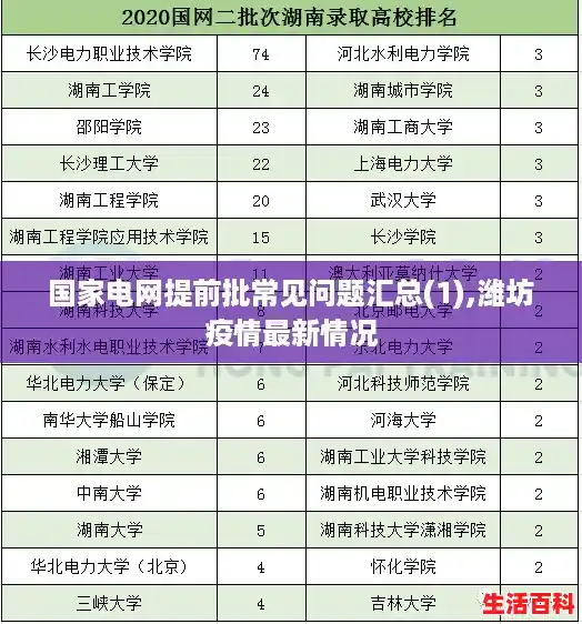 国家电网提前批常见问题汇总(1),潍坊疫情最新情况 国家电网提前批常见问题汇总(1),潍坊疫情最新情况