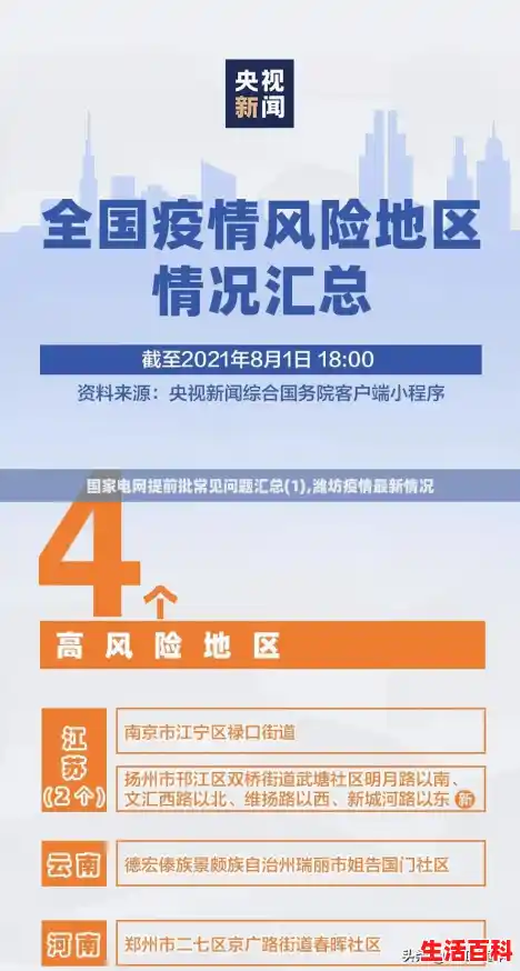 国家电网提前批常见问题汇总(1),潍坊疫情最新情况 国家电网提前批常见问题汇总(1),潍坊疫情最新情况