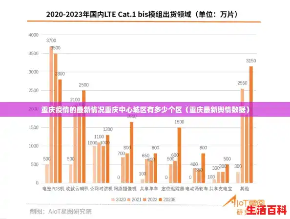 重庆疫情的最新情况重庆中心城区有多少个区（重庆最新舆情数据）