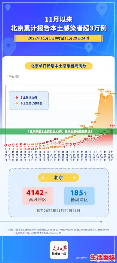 【北京新增本土感染者22例，北京的疫情最新状况】