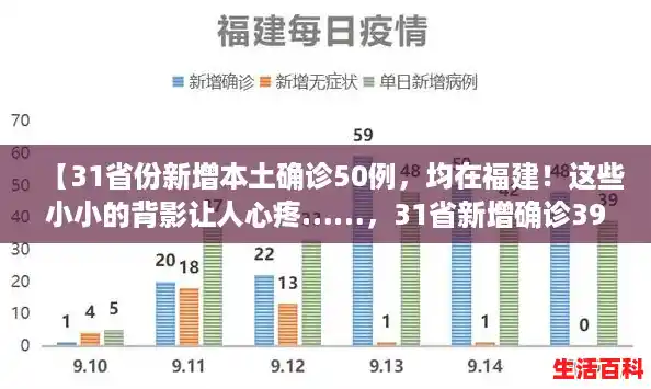 【31省份新增本土确诊50例，均在福建！这些小小的背影让人心疼……，31省新增确诊39例】