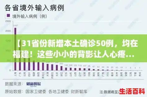 【31省份新增本土确诊50例，均在福建！这些小小的背影让人心疼……，31省新增确诊39例】