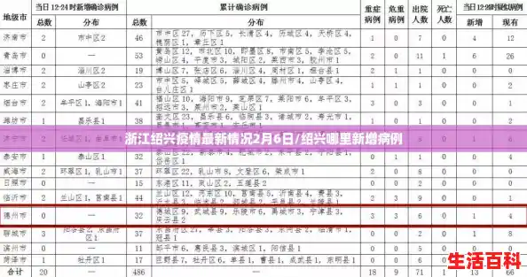 浙江绍兴疫情最新情况2月6日/绍兴哪里新增病例