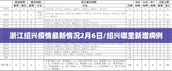浙江绍兴疫情最新情况2月6日/绍兴哪里新增病例