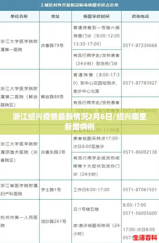 浙江绍兴疫情最新情况2月6日/绍兴哪里新增病例