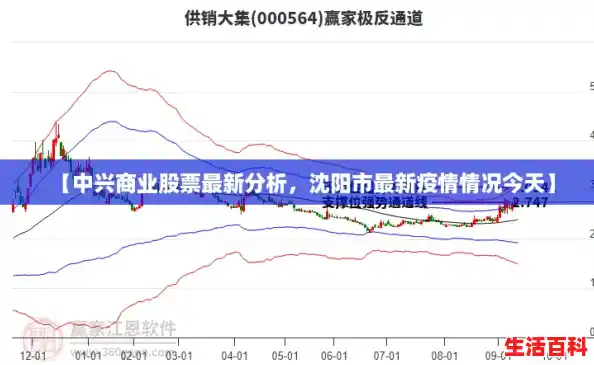 【中兴商业股票最新分析，沈阳市最新疫情情况今天】