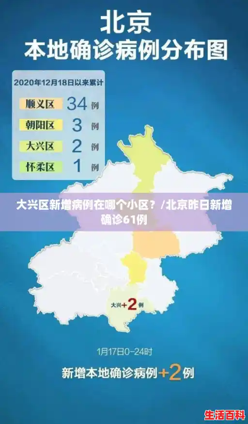 大兴区新增病例在哪个小区？/北京昨日新增确诊61例