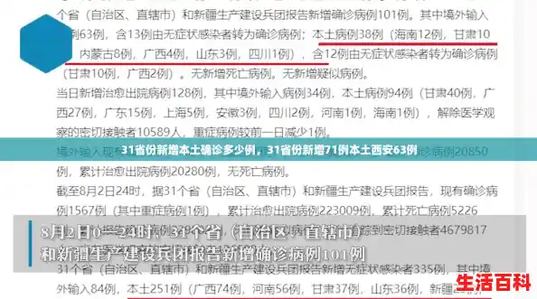 31省份新增本土确诊多少例，31省份新增71例本土西安63例