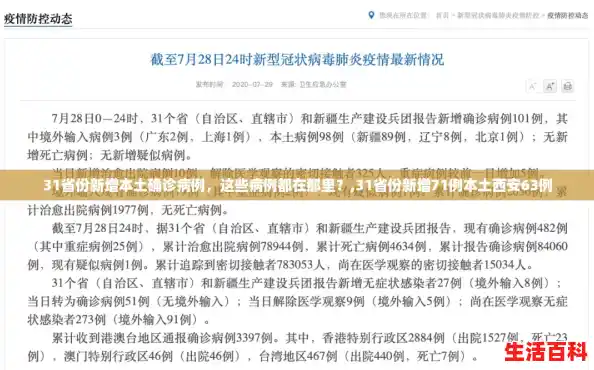 31省份新增本土确诊病例，这些病例都在那里？,31省份新增71例本土西安63例