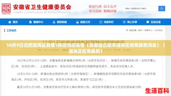 10月9日合肥瑶海区新增1例阳性感染者(安徽省合肥市瑶海区疫情最新消息)(瑶海区区情最新) 10月9日合肥瑶海区新增1例阳性感染者(安徽省合肥市瑶海区疫情最新消息)(瑶海区区情最新)