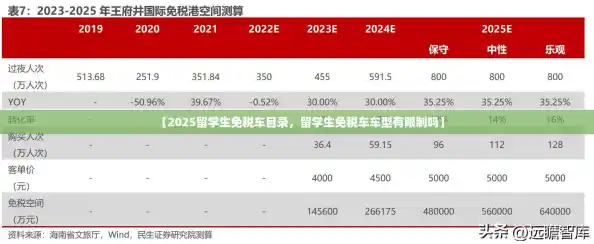 【2025留学生免税车目录，留学生免税车车型有限制吗】