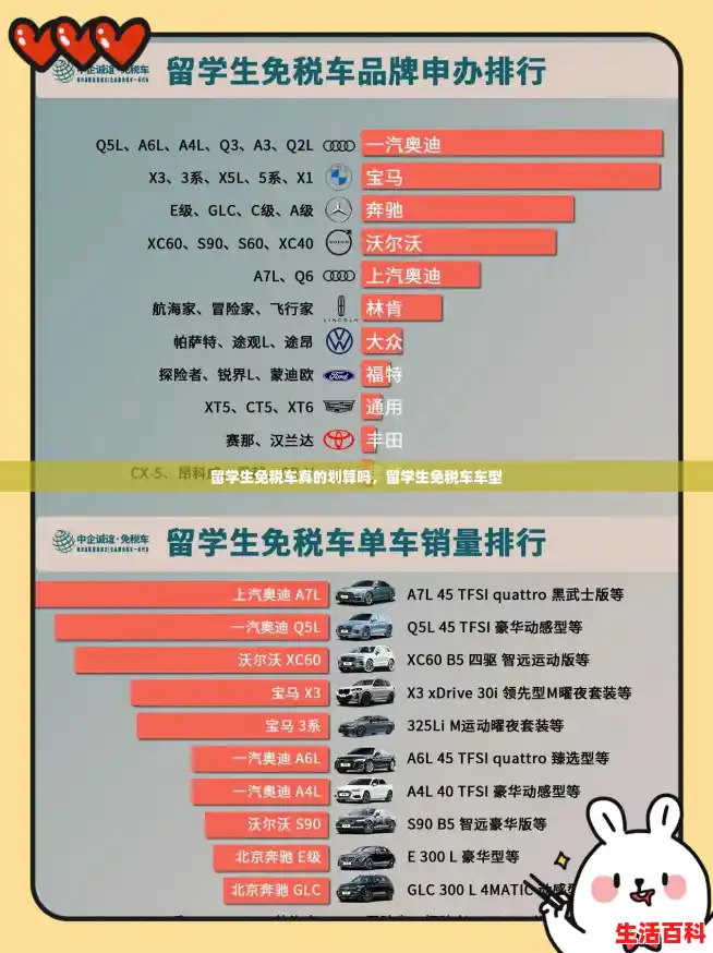 留学生免税车真的划算吗，留学生免税车车型