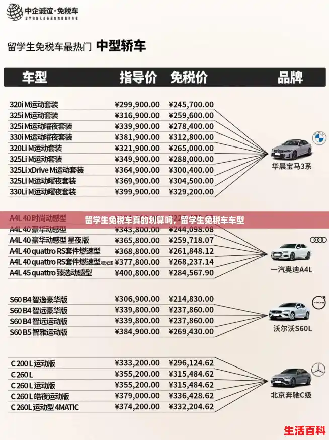 留学生免税车真的划算吗，留学生免税车车型