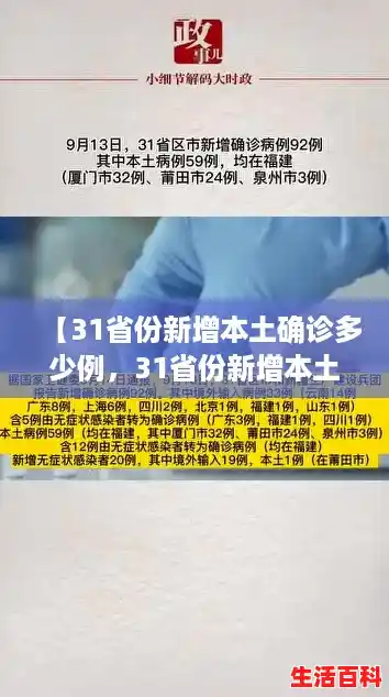 【31省份新增本土确诊多少例,31省份新增本土确诊6例图文】 【31省份新增本土确诊多少例,31省份新增本土确诊6例图文】