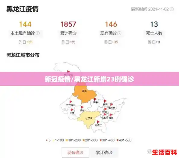 新冠疫情/黑龙江新增23例确诊