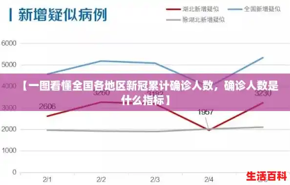 【一图看懂全国各地区新冠累计确诊人数，确诊人数是什么指标】