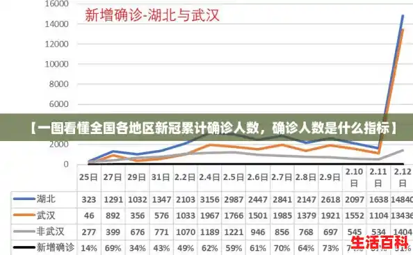 【一图看懂全国各地区新冠累计确诊人数，确诊人数是什么指标】