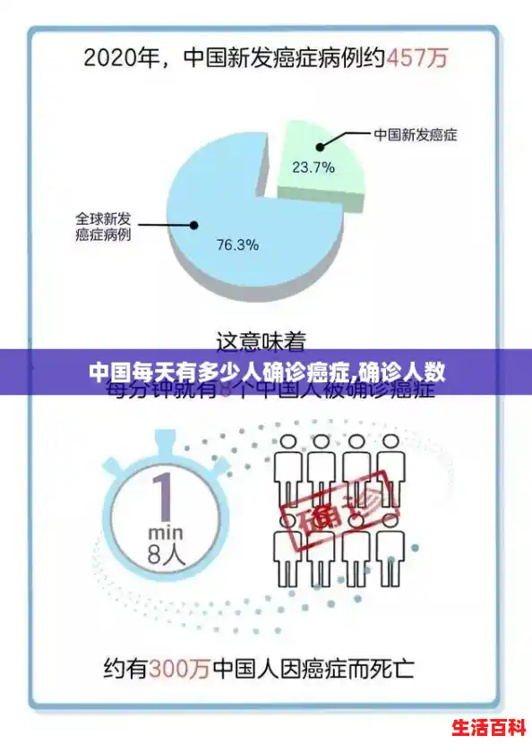 中国每天有多少人确诊癌症,确诊人数