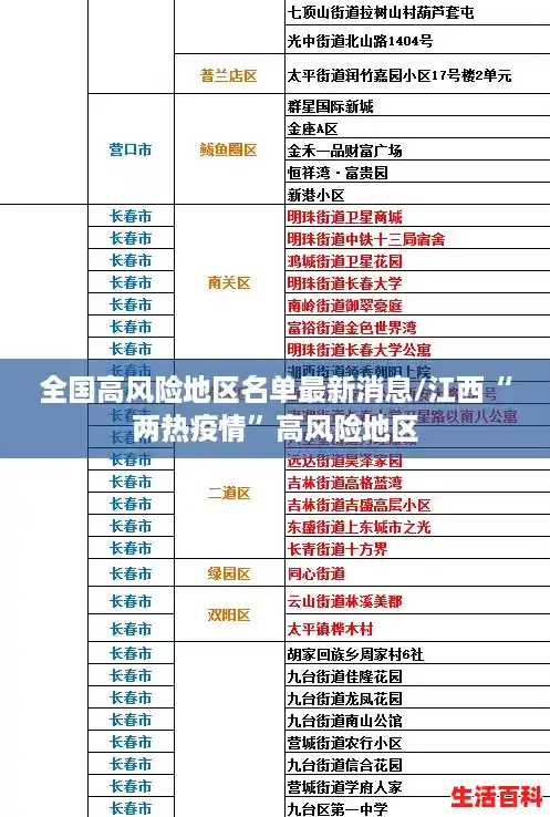 全国高风险地区名单最新消息/江西“两热疫情”高风险地区 全国高风险地区名单最新消息/江西“两热疫情”高风险地区