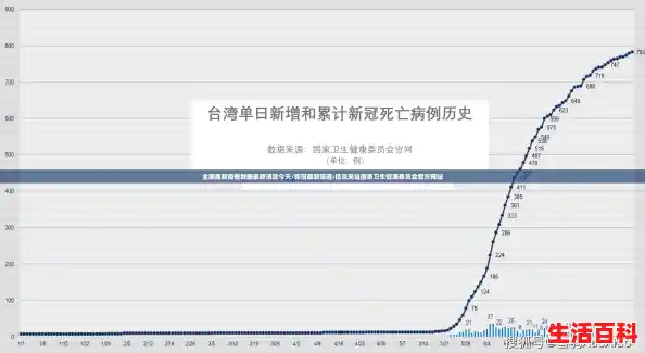 全国最新疫情数据最新消息今天/新冠最新报道:信息来自国家卫生健康委员会官方网站