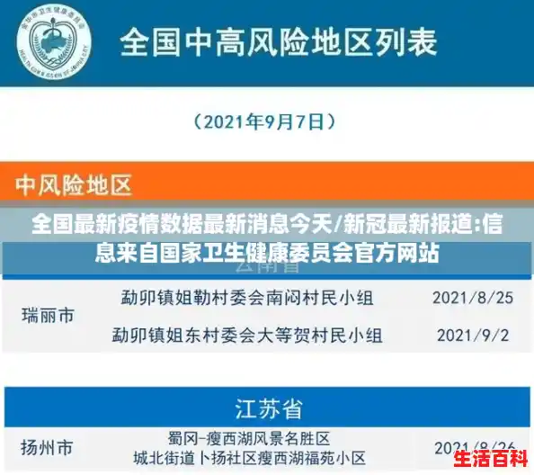 全国最新疫情数据最新消息今天/新冠最新报道:信息来自国家卫生健康委员会官方网站