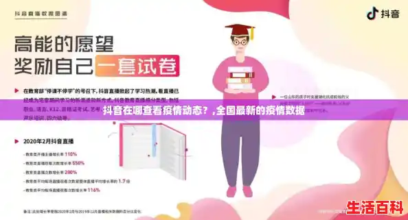 抖音在哪查看疫情动态?,全国最新的疫情数据 抖音在哪查看疫情动态?,全国最新的疫情数据