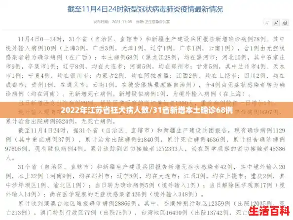 2022年江苏省狂犬病人数/31省新增本土确诊68例