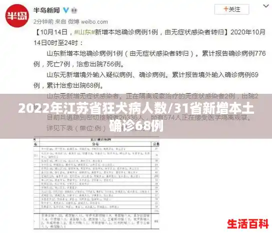 2022年江苏省狂犬病人数/31省新增本土确诊68例