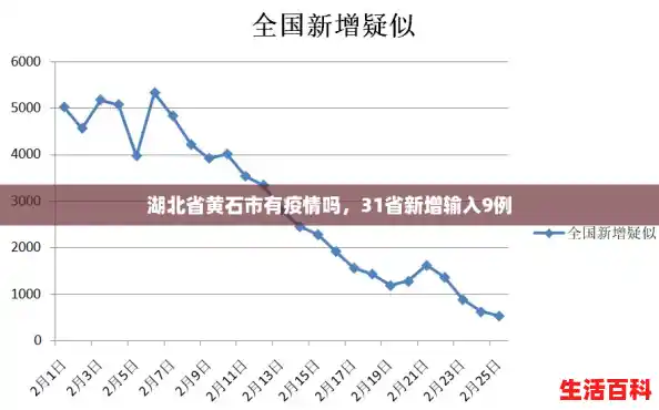 湖北省黄石市有疫情吗,31省新增输入9例 湖北省黄石市有疫情吗,31省新增输入9例