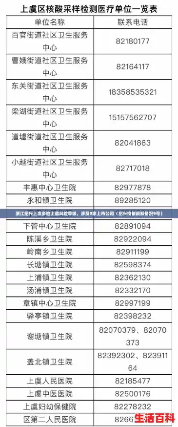 浙江绍兴上虞多地上调风险等级，涉及9家上市公司（绍兴疫情最新情况9号）