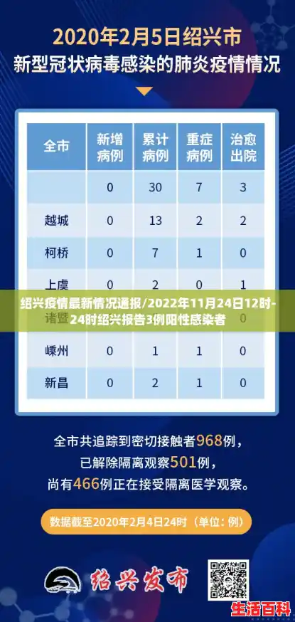 绍兴疫情最新情况通报/2022年11月24日12时-24时绍兴报告3例阳性感染者