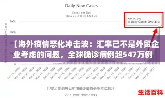【海外疫情恶化冲击波：汇率已不是外贸企业考虑的问题，全球确诊病例超547万例是哪一年】