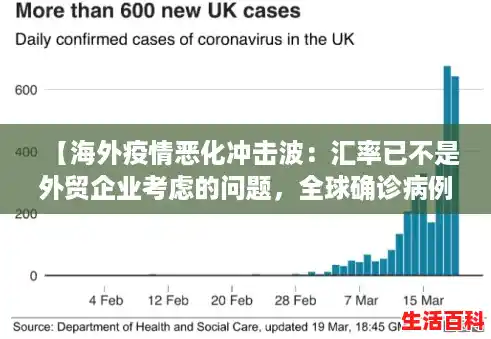 【海外疫情恶化冲击波：汇率已不是外贸企业考虑的问题，全球确诊病例超547万例是哪一年】