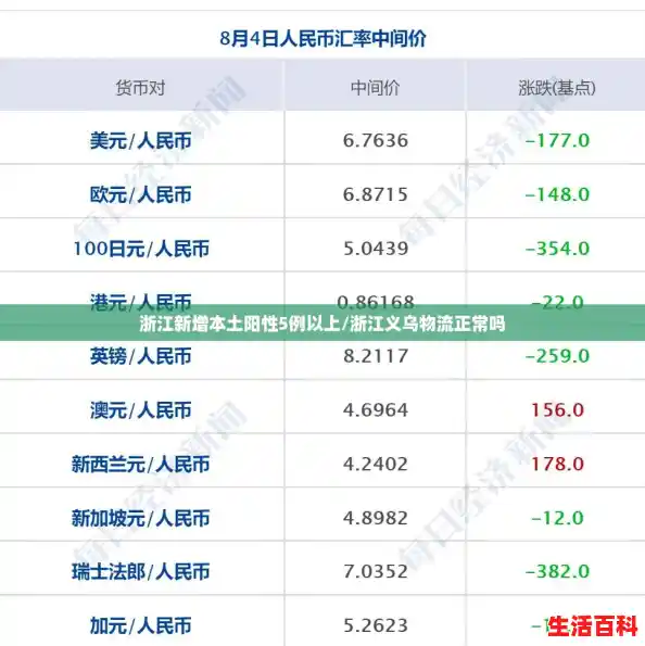 浙江新增本土阳性5例以上/浙江义乌物流正常吗