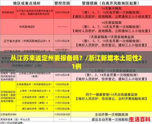 从江苏来返定州要报备吗?/浙江新增本土阳性21例 从江苏来返定州要报备吗?/浙江新增本土阳性21例