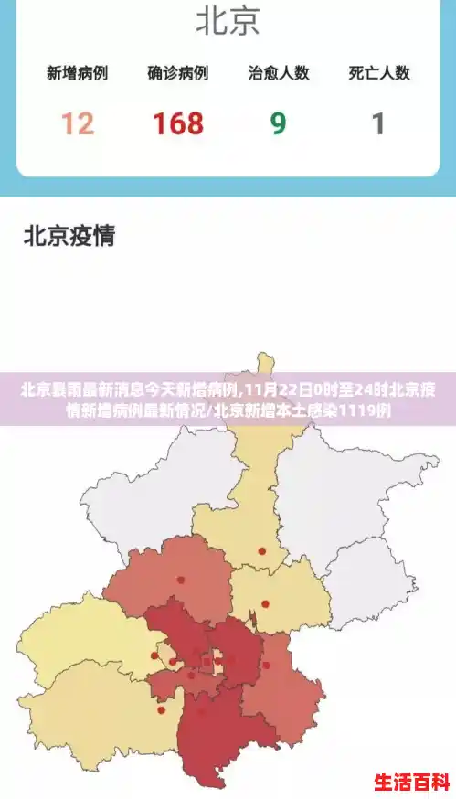 北京暴雨最新消息今天新增病例,11月22日0时至24时北京疫情新增病例最新情况/北京新增本土感染1119例