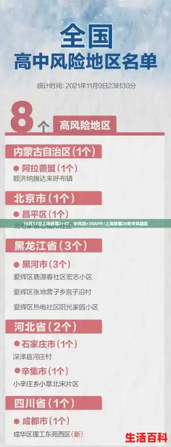 10月13日上海新增2+47，中风险+20APP/上海新增20处中风险区