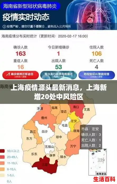 上海疫情源头最新消息，上海新增20处中风险区