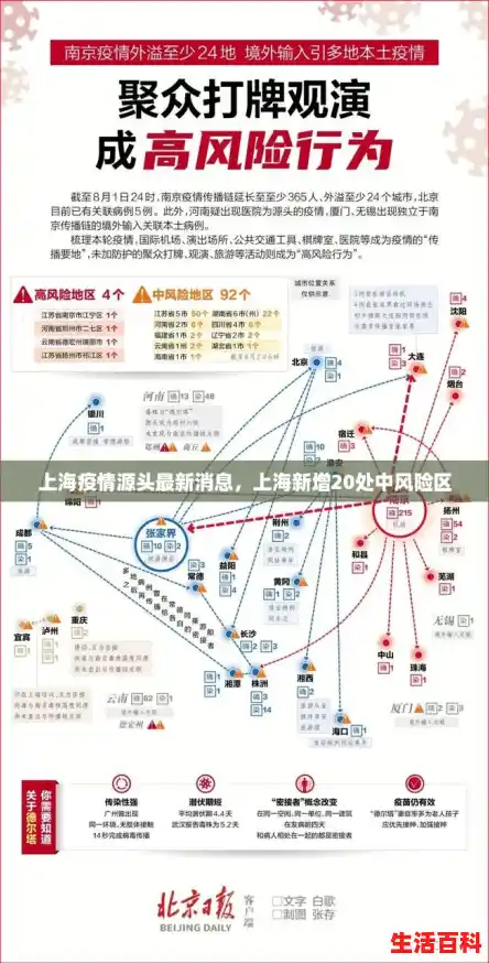 上海疫情源头最新消息，上海新增20处中风险区