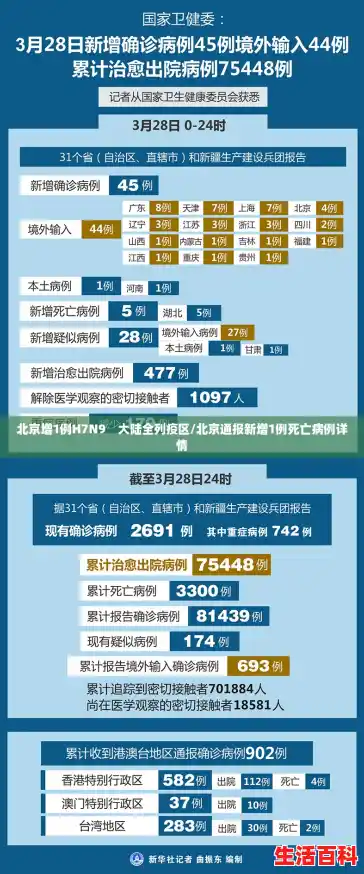 北京增1例H7N9 大陆全列疫区/北京通报新增1例死亡病例详情 北京增1例H7N9 大陆全列疫区/北京通报新增1例死亡病例详情