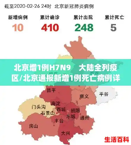 北京增1例H7N9 大陆全列疫区/北京通报新增1例死亡病例详情 北京增1例H7N9 大陆全列疫区/北京通报新增1例死亡病例详情