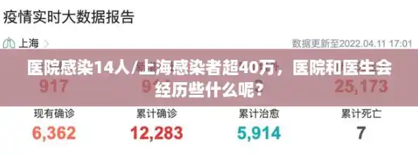医院感染14人/上海感染者超40万，医院和医生会经历些什么呢？