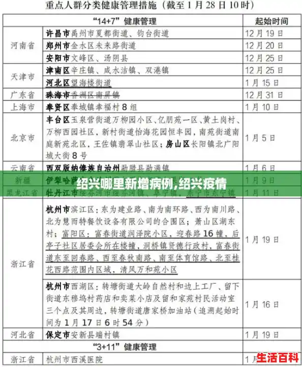 绍兴哪里新增病例,绍兴疫情