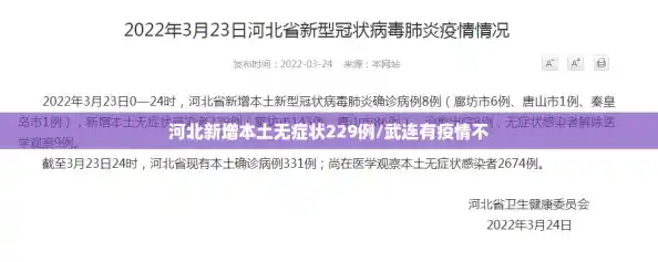 河北新增本土无症状229例/武连有疫情不