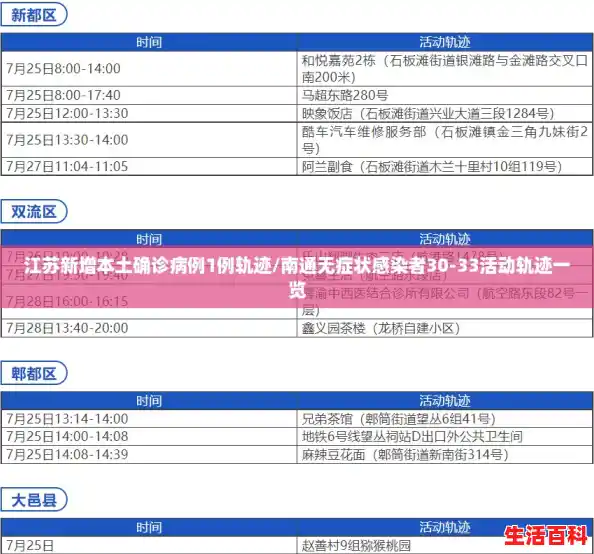 江苏新增本土确诊病例1例轨迹/南通无症状感染者30-33活动轨迹一览
