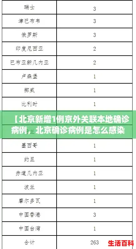 【北京新增1例京外关联本地确诊病例,北京确诊病例是怎么感染的】 【北京新增1例京外关联本地确诊病例,北京确诊病例是怎么感染的】