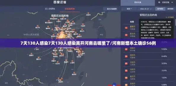 7天130人感染7天130人感染离开河南去哪里了/河南新增本土确诊56例